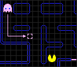 The pink ghost's targeting error when Pac-Man faces upwards